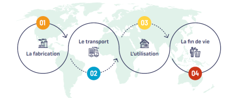 impacts environnementaux 