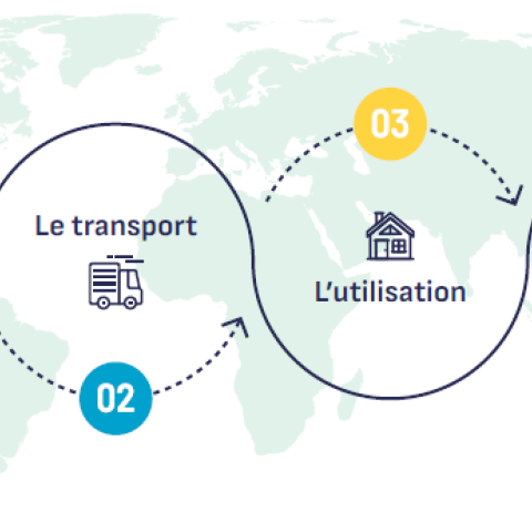 impacts environnementaux 